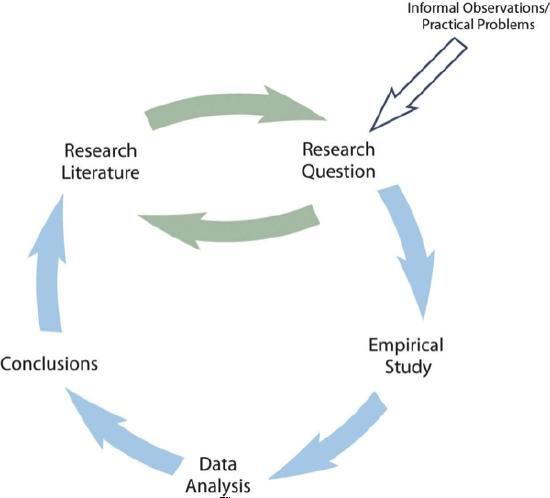 A-Simple-Model-of-Scientific-Research-in-Psychology.png