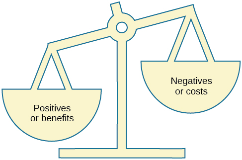 Une illustration montre une échelle d'équilibre, dont un côté intitulé « points positifs ou avantages » apparaît plus lourd que l'autre côté, étiqueté « négatifs ou coûts ».