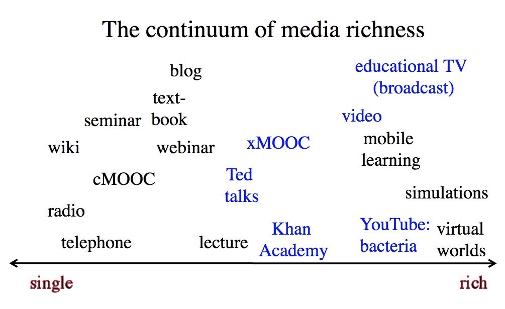 Figura 6.6.2 El continuum de la riqueza mediática