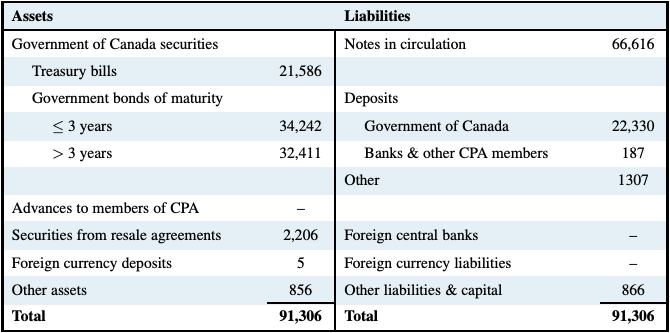 10.1: Central Banking And The Bank Of Canada - Social Sci LibreTexts