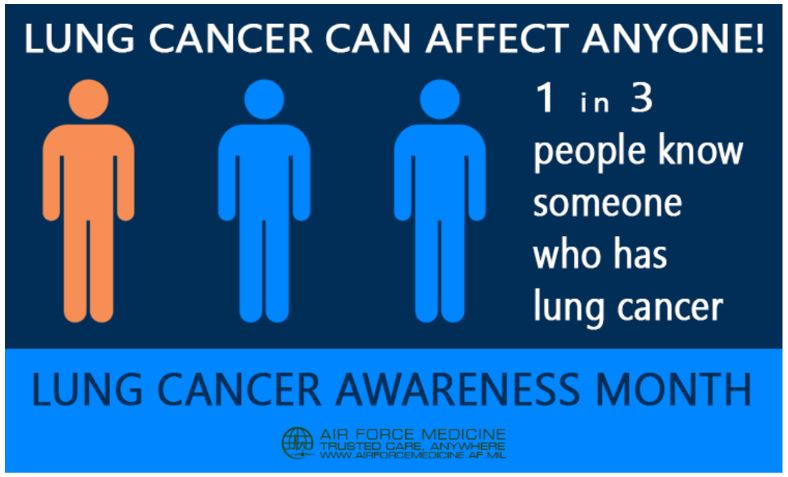 Graphic representing that one in three people know someone who has lung cancer.