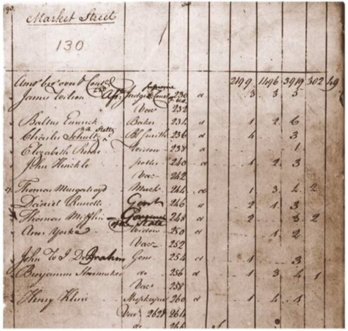 Photograph of a piece of paper of the census form from 1791.