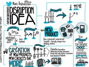 Disruption-Andreessen-by-Rebeca-Zuniga-300x225.jpg