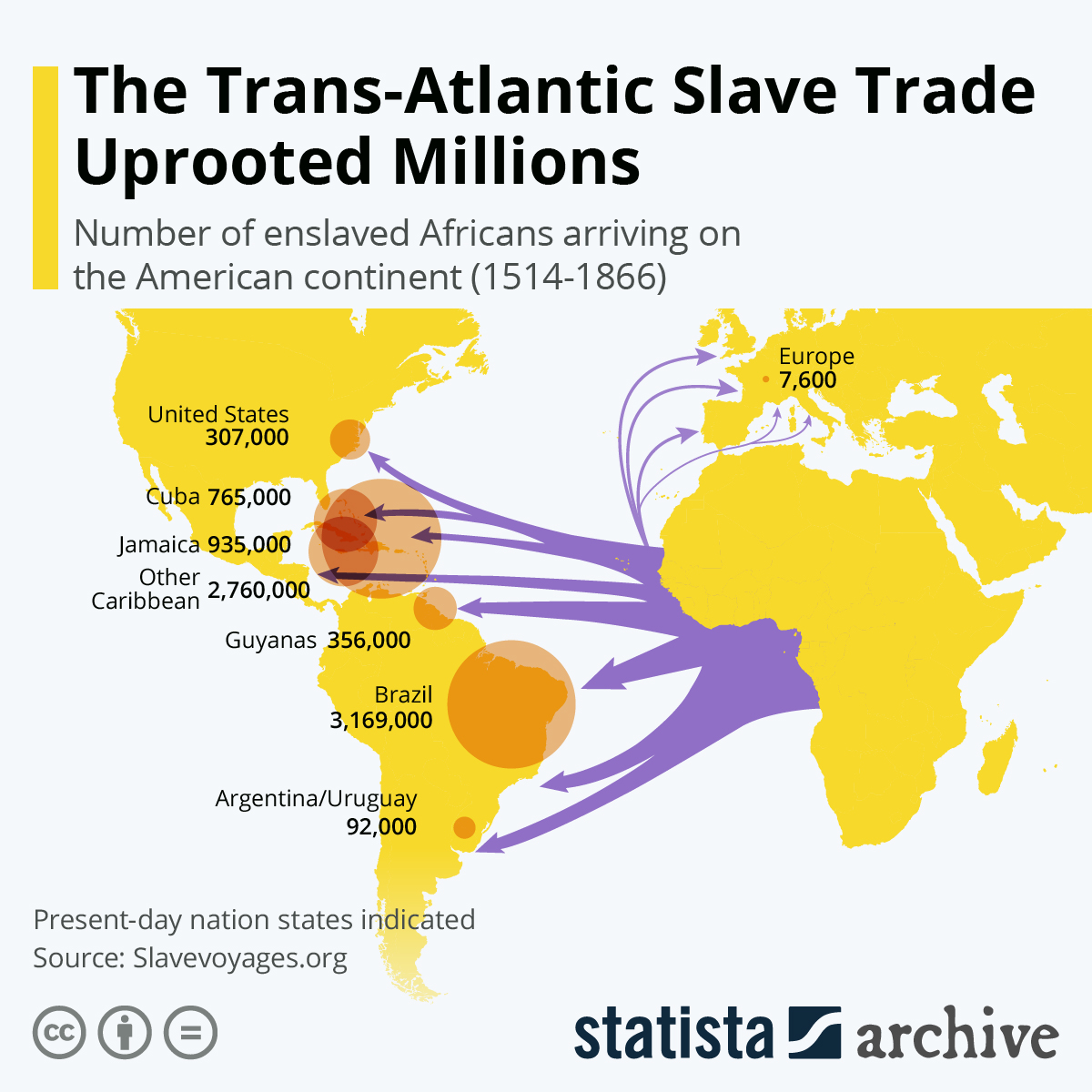 La traite transatlantique des esclaves par pays