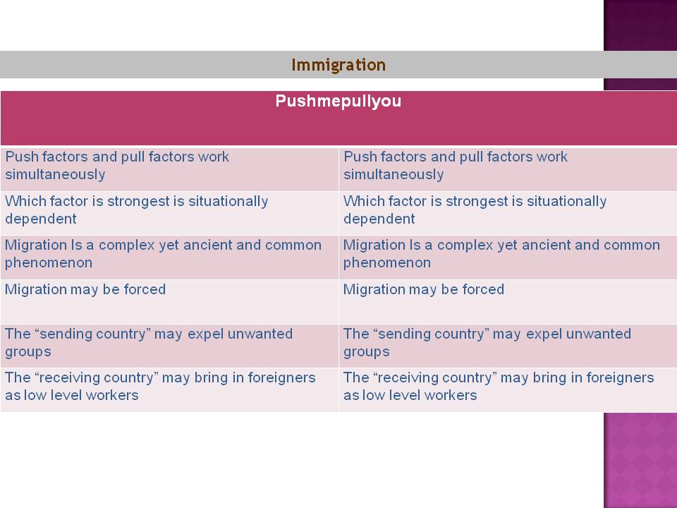 Immigration Factors: Push Me Pull You