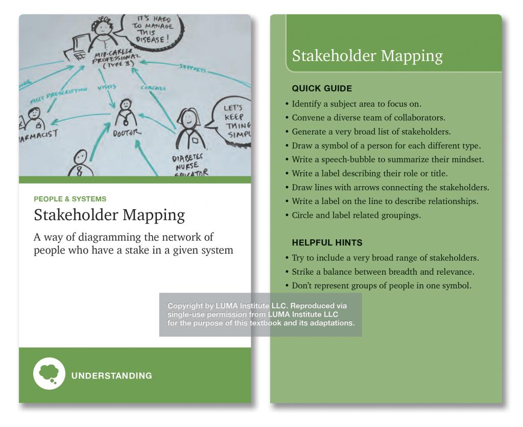 Stakeholder-Mapping_cards_watermark-RGB.jpg