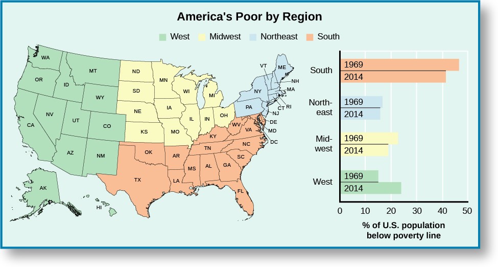 A map of the United States titled America's Poor by Region