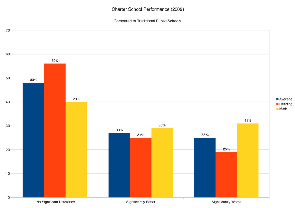 Charter_School_Performance_Study_2009-1024x724.jpg