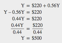 Solving for Y when Y = $220 + 0.56Y. Y = $500.
