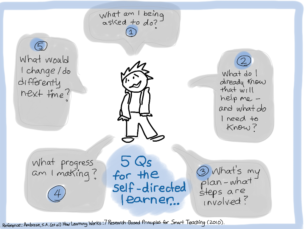 5Qs_for_Self_Directed_Learners.png