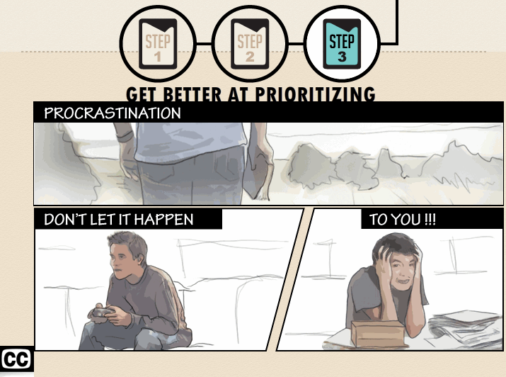 Powerpoint slide. At the top are three circles, labeled Step 1, Step 2, Step 3 (highlighted). Title: Get better at prioritizing. Then three images: one long rectangular one labeled "procrastination," with a drawing of a person's waist, walking and holding a book. Bottom left: "Don't Let it Happen," with a drawing of a guy playing video games. Bottom right: "To You," with a drawing of a person holding his head in his hands, sitting at a desk.