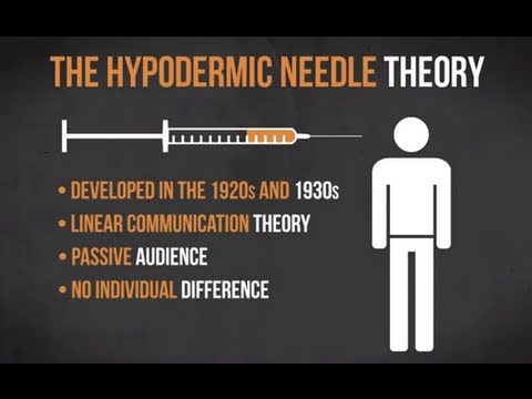 Thumbnail for the embedded element "The Hypodermic Needle Theory | Media in Minutes | Episode 1"