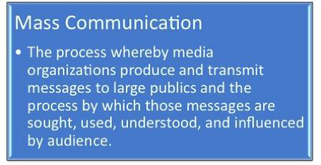 Text on a blue background, reading: Mass Communication * the process whereby media organizations produce and transmit messages to large publics and the process by which those messages are sought, used, understood, and influenced by audience.