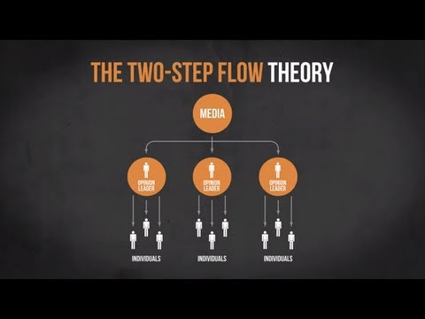 Thumbnail for the embedded element "The Two-Step Flow Theory | Media in Minutes | Episode 2"