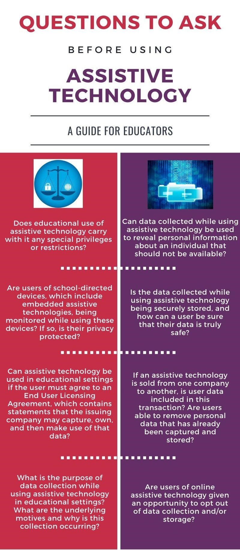 An infographic providing educators with questions to ask before using assistive technologies.