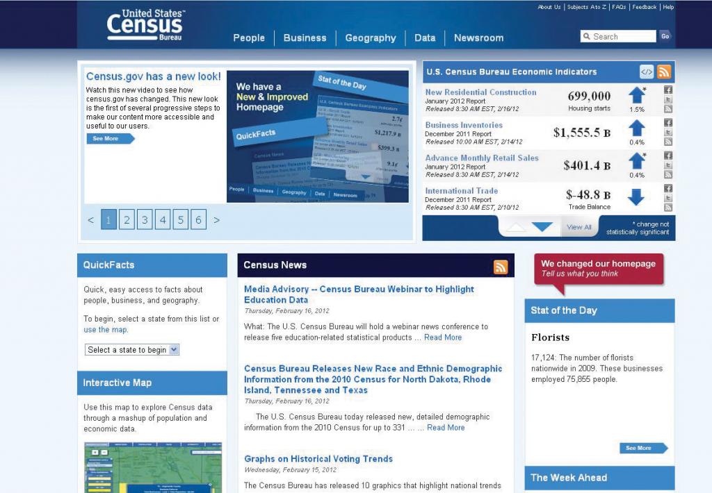 The US Census Bureau’s official website