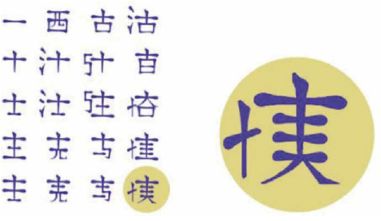 A visual aid used in a speech on the importance of various parts of Chinese characters blowing up one character so that its parts can be described