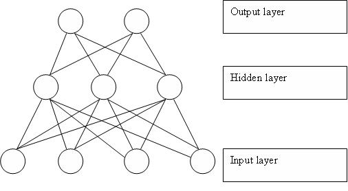 Neuronal_Network_scheme.jpg