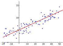 14: Linear Regression and Correlation