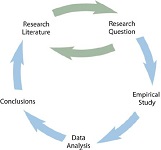 2: Overview of the Scientific Method
