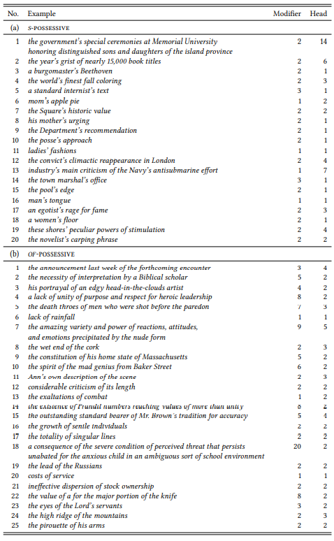54 Descriptive Statistics For Cardinal Data Social Sci Libretexts 2811