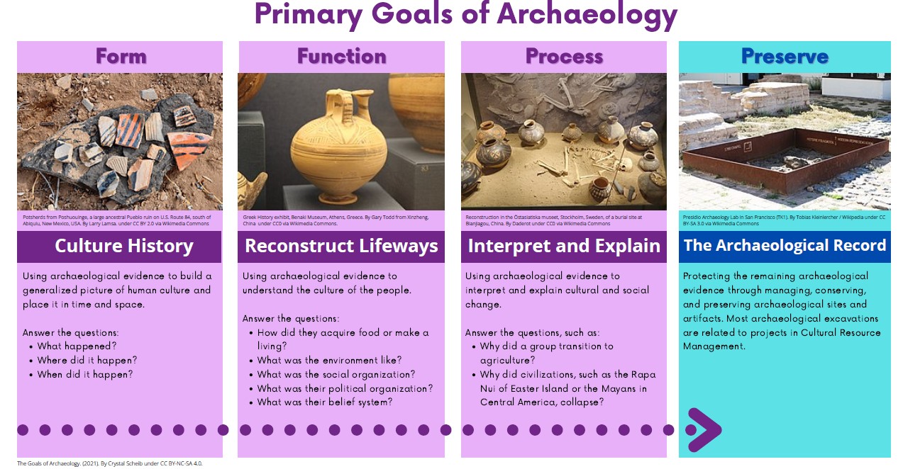 Goals of Archaeology.jpg