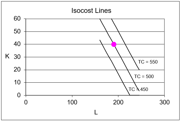 Fig2Isocost.png