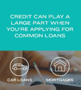 Image of Credit's Role when Applying for Loans