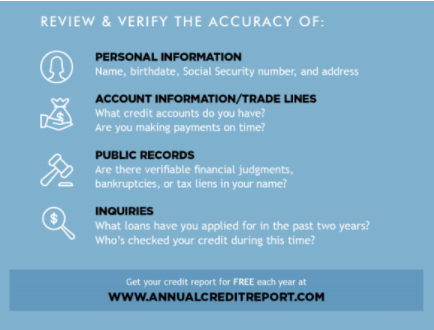 List of Items to Verify on your Credit Report