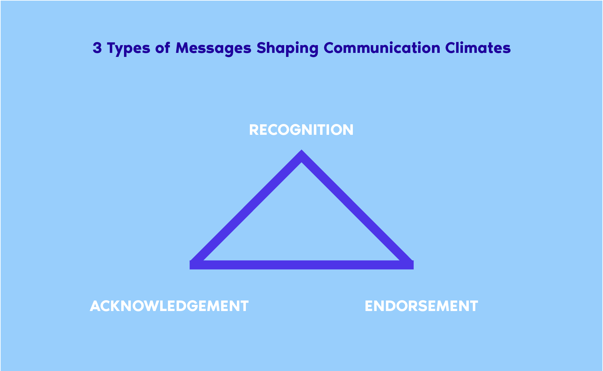 3-types-of-message-shaping.jpg