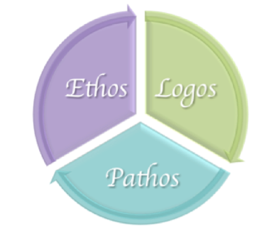 ethos_logos_pathos.png