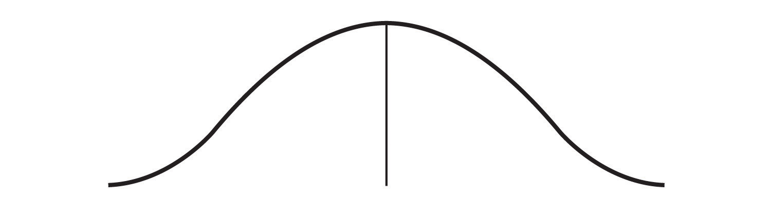 Un gráfico de líneas forma una amplia forma de campana alrededor de la tendencia central.