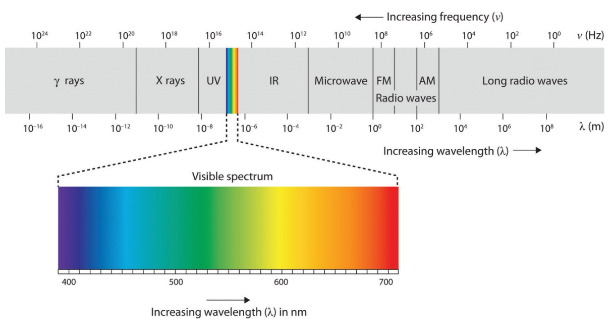 the-electromagnetic-spectrum.png