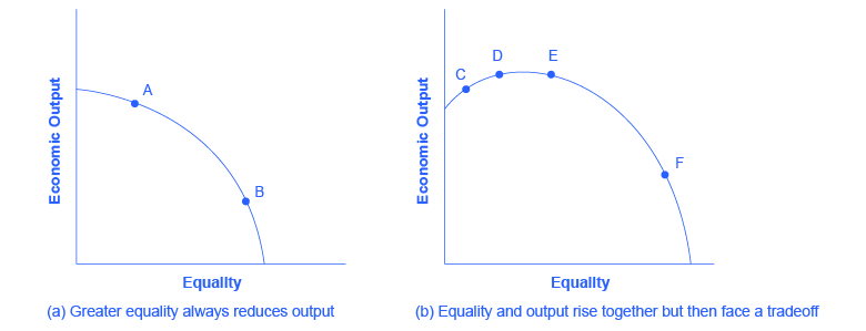 O gráfico à esquerda mostra uma inclinação descendente invertida com os pontos A e B. O gráfico à direita mostra uma inclinação descendente invertida mais severa com os pontos C, D, E, F.
