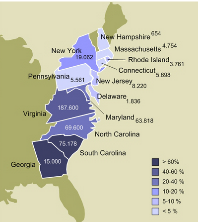 Graphic showing the number of slaves in each of the 13 colonies in 1770, as well as the percentage of the population the slaves comprised.