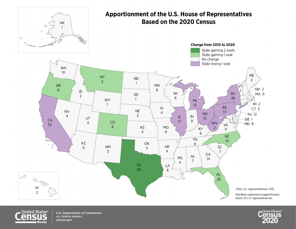 Gráfico de los 50 estados de Estados Unidos, que muestra el número de representantes ganados o perdidos por cada estado en el 2020 del censo de 2010.