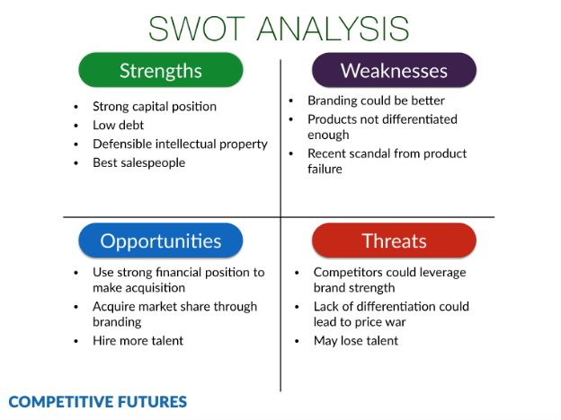 swot analysis of college