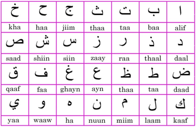 Arabic Abjabs