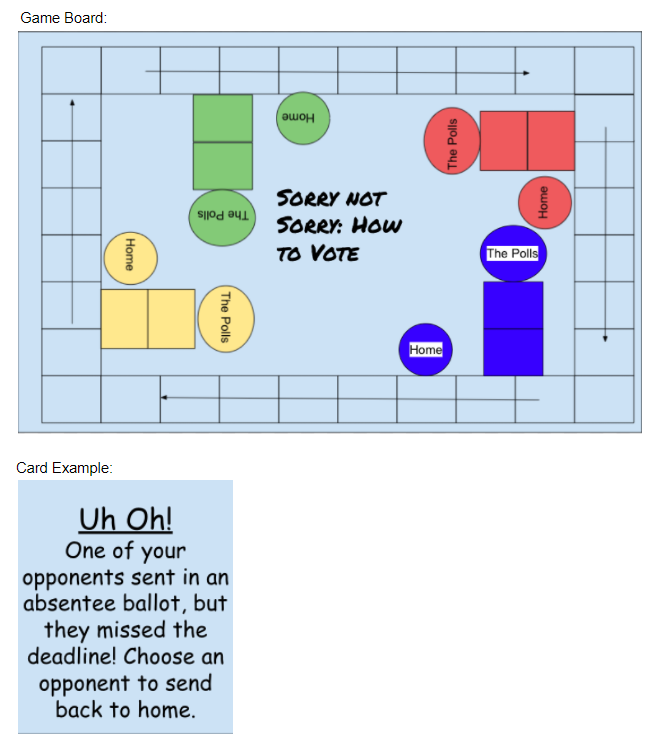 Rectangular game board with an oval marked "Home", two stacked rectangles, and an oval marked "The Polls" in a different color on each side of the board. A card sample for the game is included, with the text "Uh Oh! One of your opponents sent in an absentee ballot, but they missed the deadline! Choose an opponent to send back home."