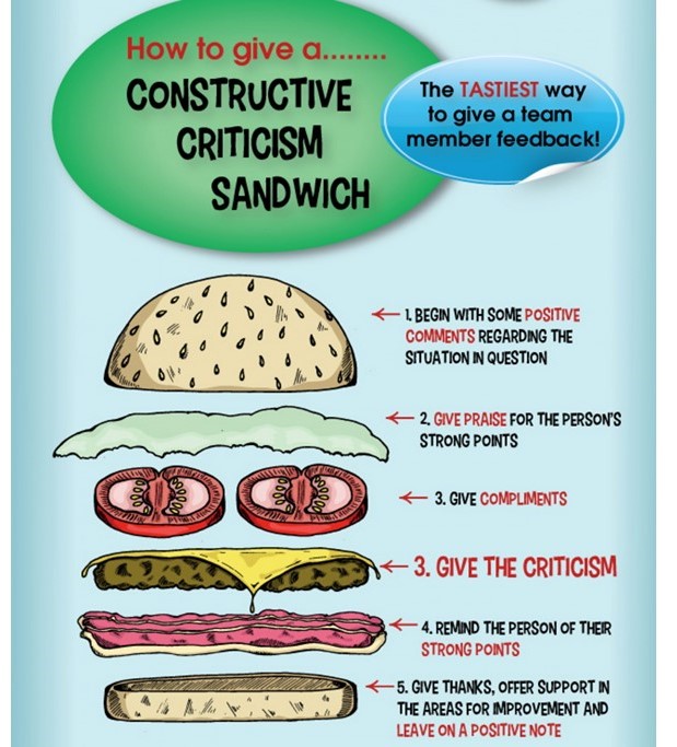 constructive-sandwich.jpg