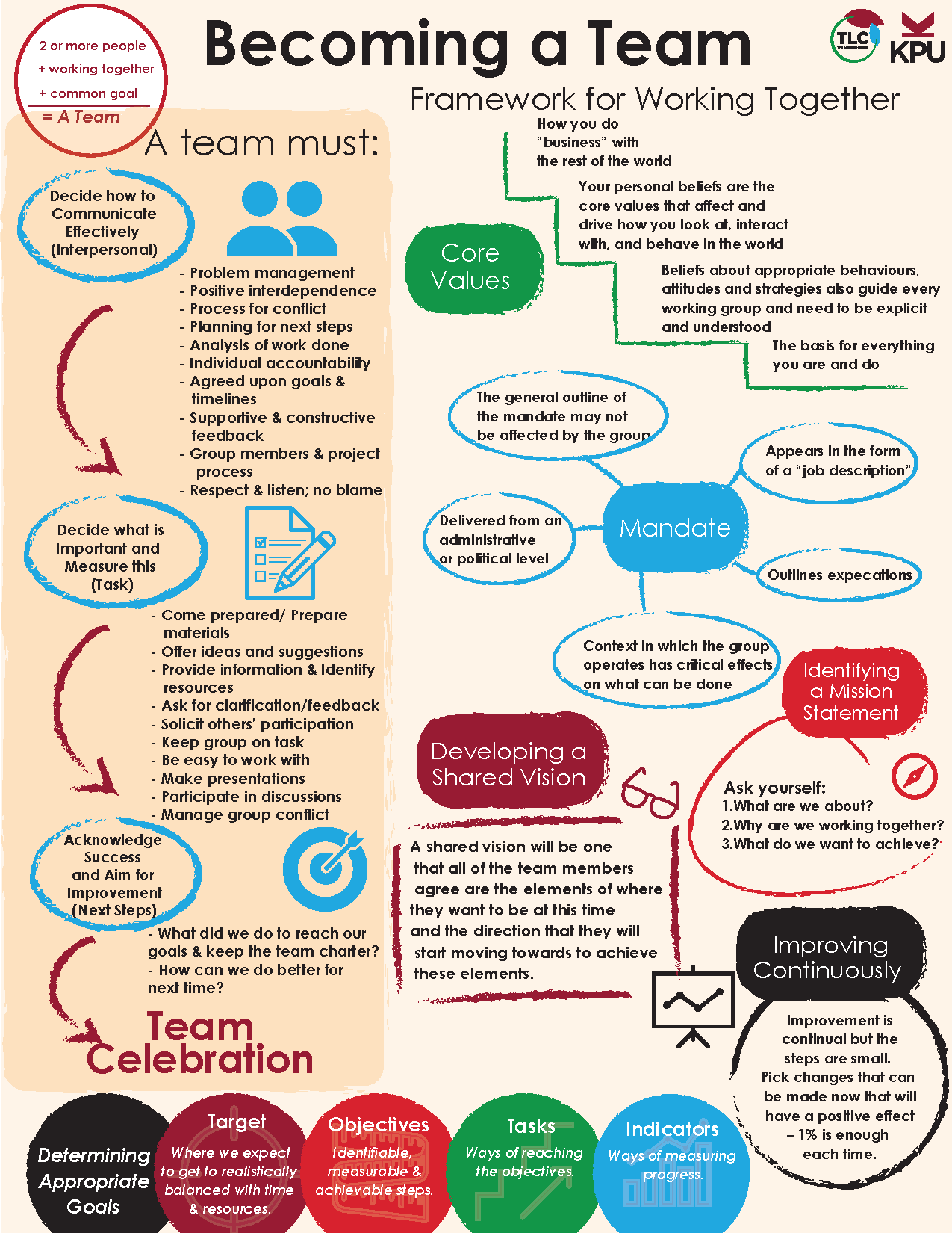 Infographic-Becoming-a-Team-.png