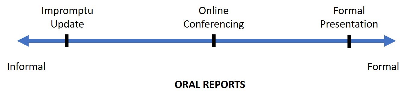 Oral-Reports-Spectrum-1.jpg
