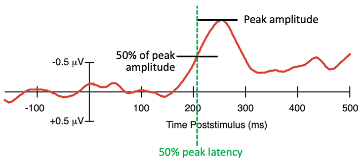 4-small Fractional_Peak_Latency.png
