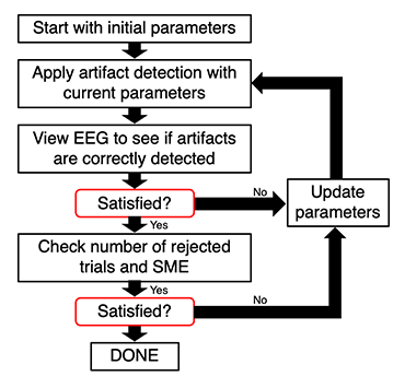 8: Artifact Detection and Rejection