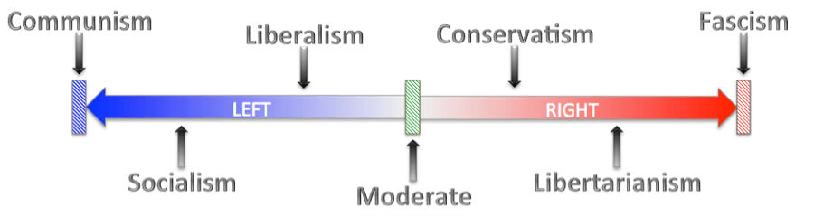 political-spectrum.png