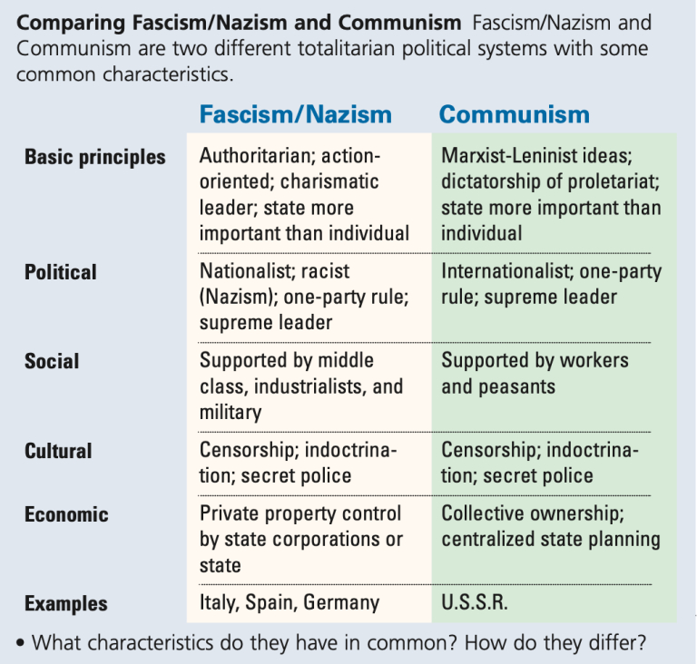 Comparison-of-Fascism-and-Communism.jpg