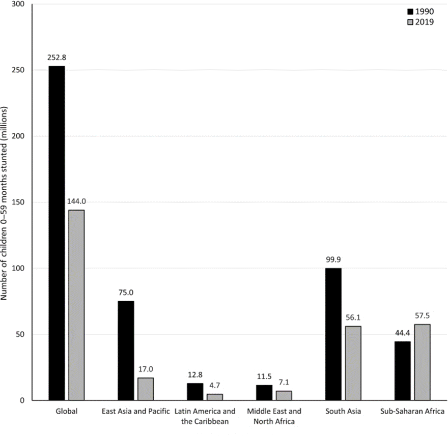 Este gráfico de barras muestra los datos proporcionados en la leyenda de la figura.