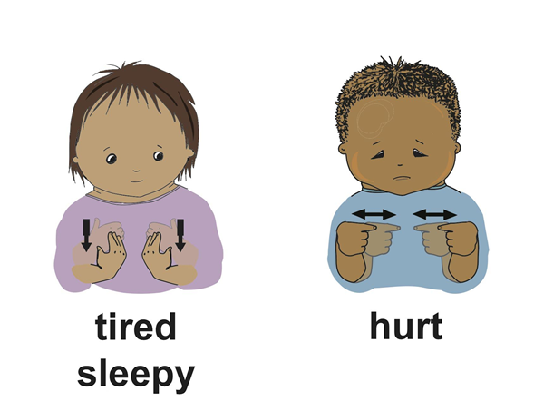 Signs for ‘tired’ and ‘hurt’ . 