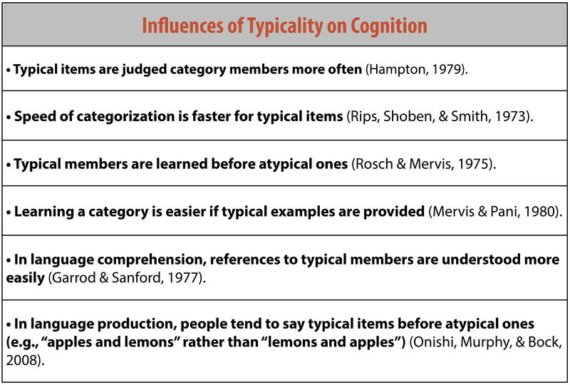 Influences of typicality on cognition: 1 – Typical items are judged category members more often. 2 – The speed of categorization is faster for typical items. 3 – Typical members are learned before atypical ones. 4 – Learning a category is easier of typical items are provided. 5 – In language comprehension, references to typical members are understood more easily. 6 – In language production, people tend to say typical items before atypical ones (e.g. “apples and lemons” rather than “lemons and apples”).