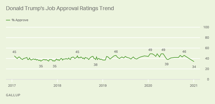 Trump Rating.png